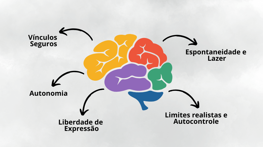 Psicólogo da Abordagem da Terapia do Esquema em Florianópolis – Ingleses e Jurerê